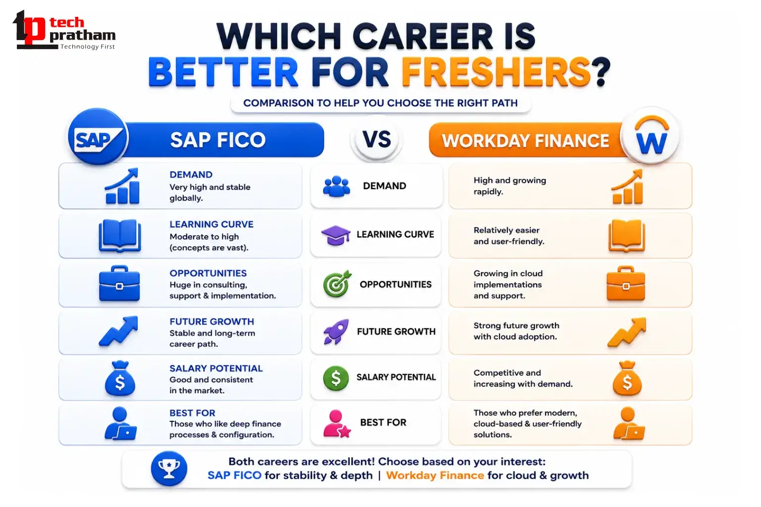 Which Career is Better for Freshers